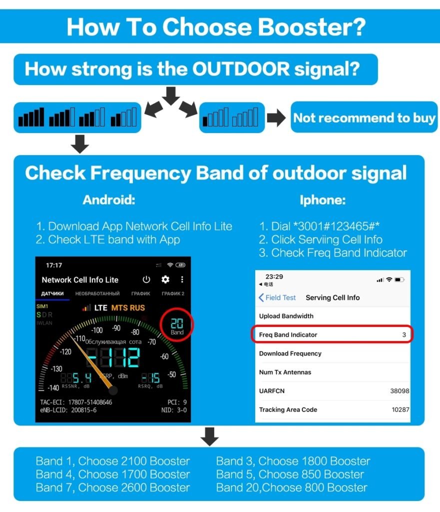 Car signal strength booster how to choose booster