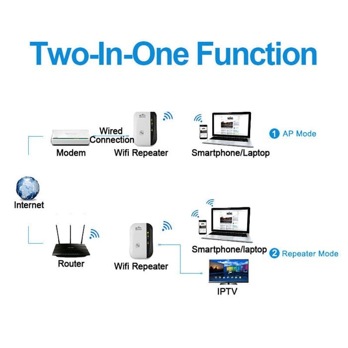 id mobile wifi signal booster two-in-one function