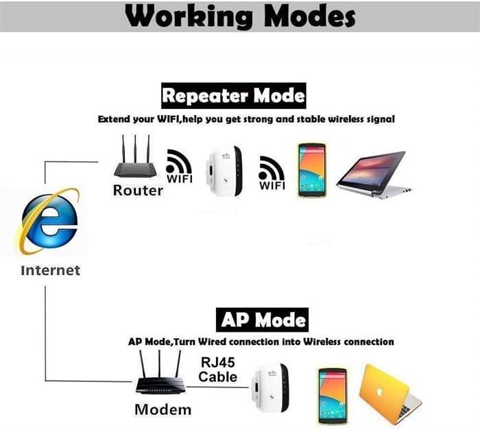 wifi signal booster mobile phone working modes