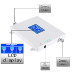 4G 900/1800/2100Mhz TriBand Cell Phone Booster For House