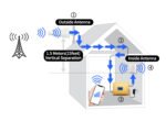 Factory Price 3g 4g Gsm Home 900 1800 Dual Band Cellular Signal Booster For Cell Phones