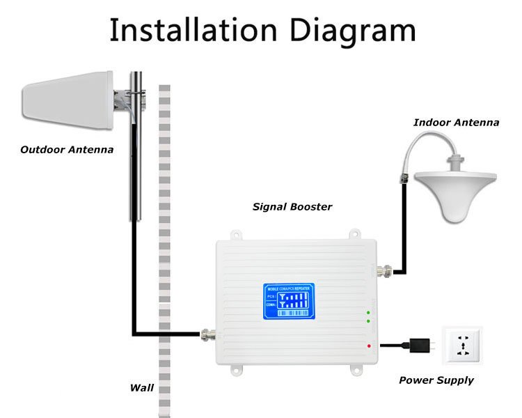 handphone signal reception booster installation diagram