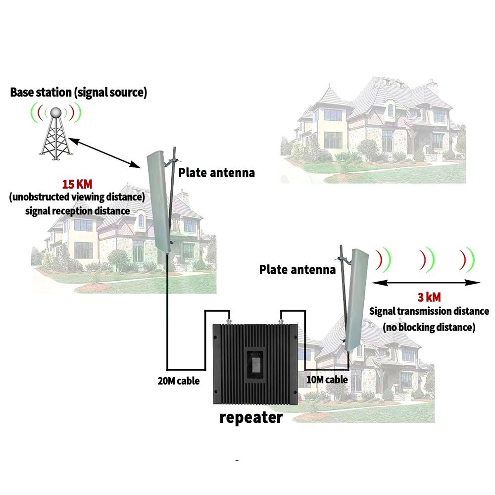 4g cellular repeater